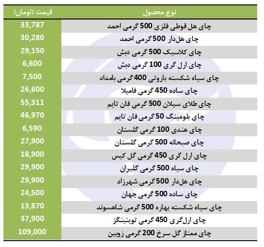 قیمت انواع چای سیاه در بازار