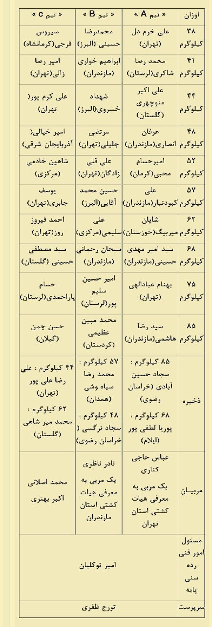 اسامی تیم های کشتی آزاد و فرنگی ایران در جام روز جهانی کودک اعلام شد