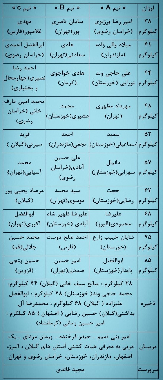 اسامی تیم های کشتی آزاد و فرنگی ایران در جام روز جهانی کودک اعلام شد