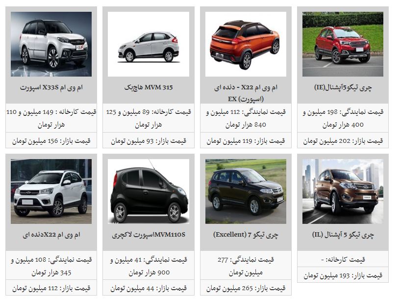 ام وی ام X۲۲ - اتوماتیک در بازار چند؟