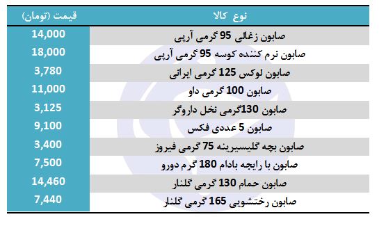 قیمت انواع صابون در بازار