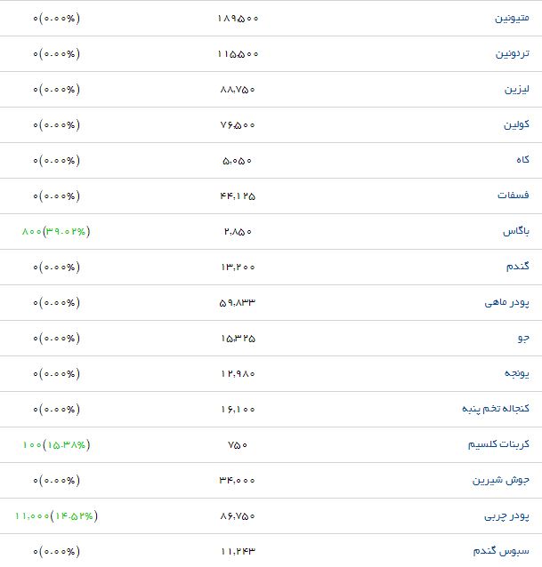 مظنه فروش گوشت منجمد در بازار چقدر است؟
