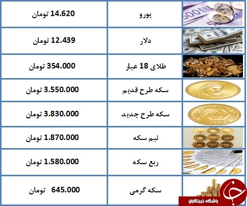 روند کاهشی طلا و سکه ادامه&zwnj;دار شد/ سکه طرح قدیم ۳ میلیون و ۵۵۰ هزار تومان+ جدول