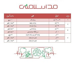 اجرای ويژه برنامه "مدار سلامتی" در مناطق شهراصفهان