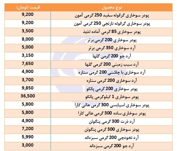 قیمت انواع آرد و پودر سوخاری در بازار