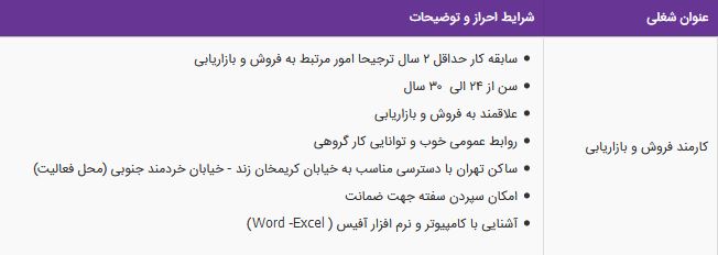 استخدام کارمند فروش و بازاریابی در شرکت دیبا کام پردازش سدرا