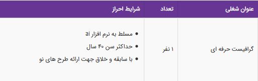 استخدام گرافیست حرفه ای در یک مجموعه تبلیغاتی معتبر در تهران
