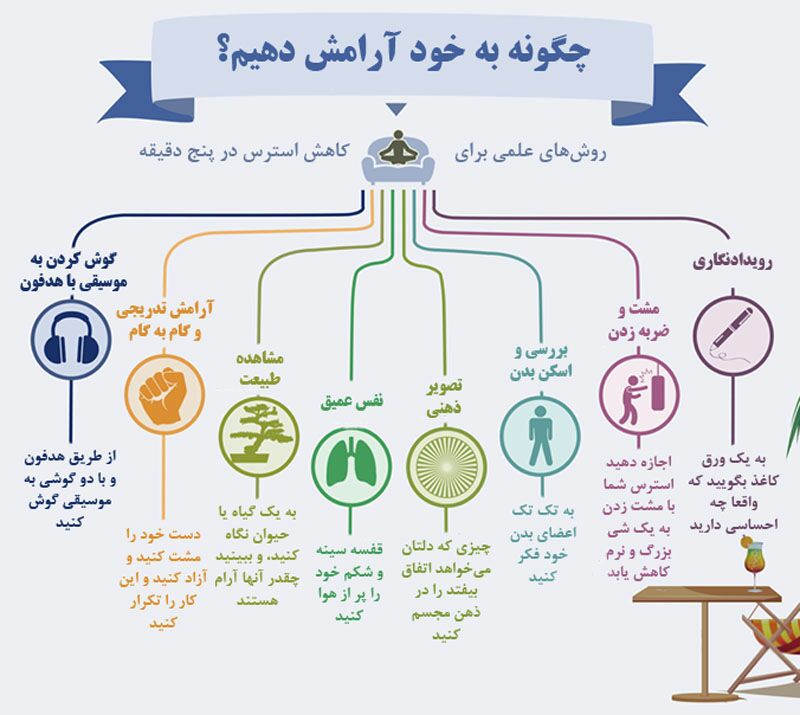چگونه به آرامش برسیم+اینفوگرافی چگونه به آرامش برسیم+اینفوگرافی