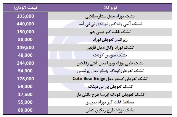 خرید تشک نوزاد چقدر هزینه دارد؟