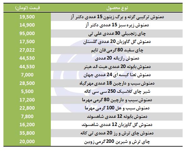 مظنه فروش دم نوش در بازار چقدر است؟