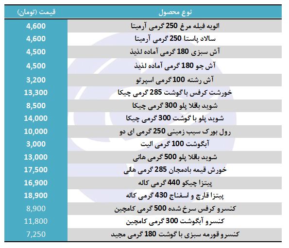 قیمت غذای آماده مصرف در بازار چند؟