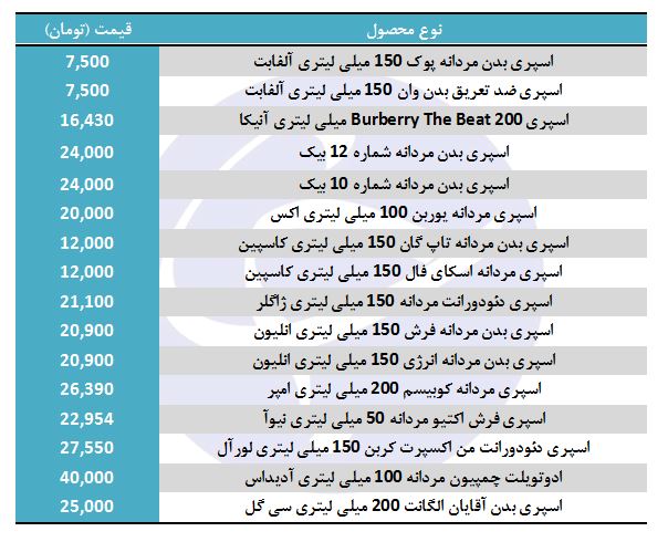اسپری مردانه در بازار چند؟