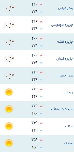 کمینه و بیشینه دمای هوای هرمزگان ۲۸ آبان ۹۷