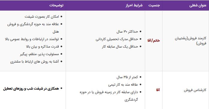 استخدام کارمند فروش(پشتیبان فروش)،کارشناس فروش/ مشهد