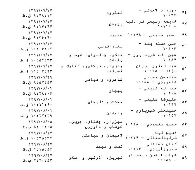 طرح جدید ارزی مجلس برای حمایت از اقشار کم&zwnj;درآمد+ متن طرح