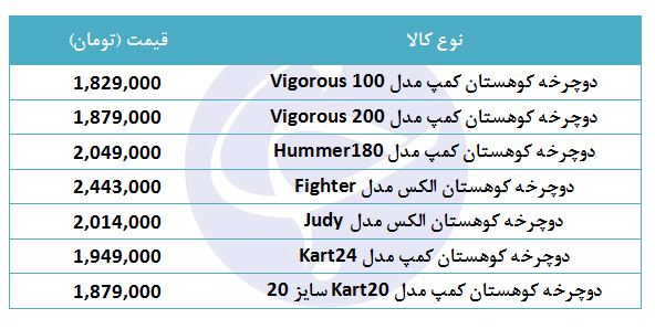 خرید دوچرخه ویژه کودکان چقدر هزینه دارد؟