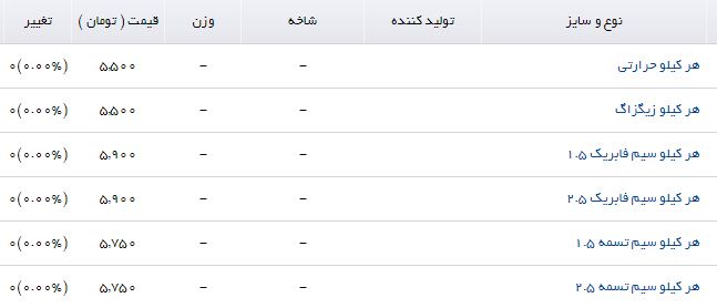 قیمت مفتول در بازار آهن چند؟