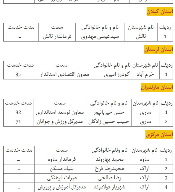 مدیران بازنشسته&zwnj;ا&zwnj;ی که هنوز مسند ریاست را رها نکرد&zwnj;ه&zwnj;اند+جدول
