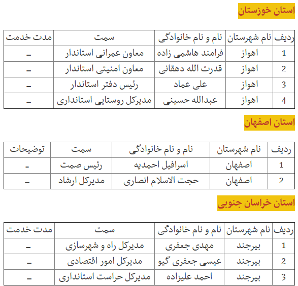 مدیران بازنشسته&zwnj;ا&zwnj;ی که هنوز مسند ریاست را رها نکرد&zwnj;ه&zwnj;اند+جدول