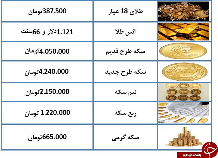 سکه به ۴ میلیون و ۲۴۰ هزار تومان رسید
