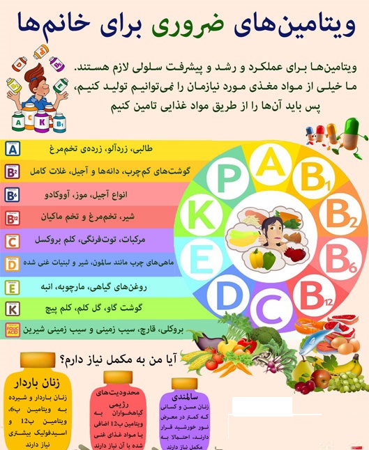 خانم ها از این ویتامین ها غافل نشوند+اینفوگرافی