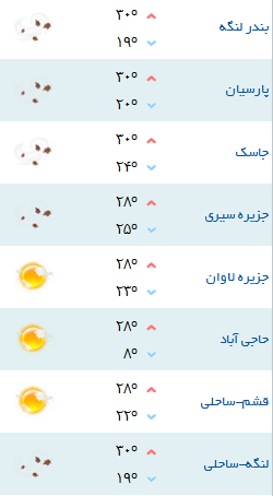 کمینه و بیشینه دمای هوای هرمزگان ۲۹ آبان ۹۷