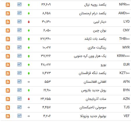 بی