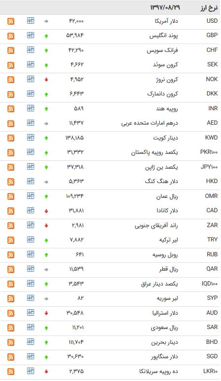 بی
