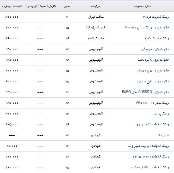 رینگ پراید با چه قیمتی در بازار به فروش می&zwnj;رسد؟