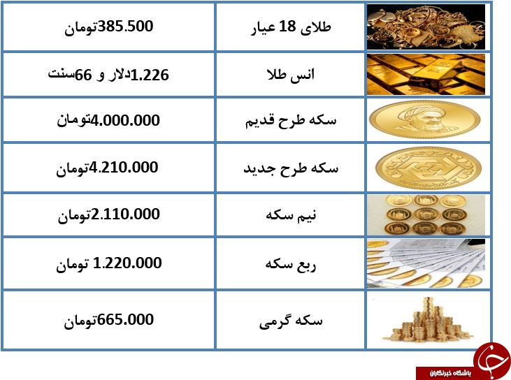سکه به کانال ۳ میلیون تومان نزدیک شد+جدول