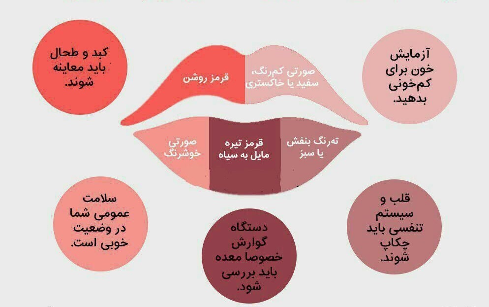 رنگ لب&zwnj;های شما درباره سلامتی&zwnj;تان چه می&zwnj;گوید؟ + اینفوگرافی