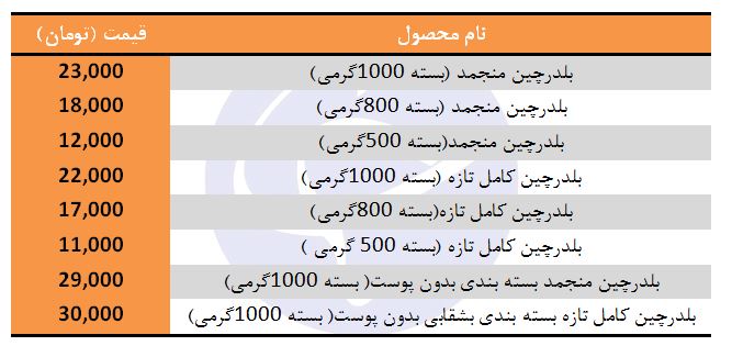 بلدرچین منجمد در غرفه تره بار چند؟