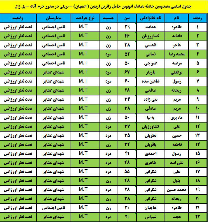 برخورد اتوبوس زائران اربعین با تریلی در آزاد راه خرم آباد/۲۲ نفر مصدوم شدند + اسامی