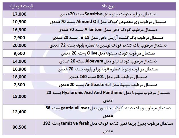 انواع دستمال مرطوب ویژه کودکان + قیمت