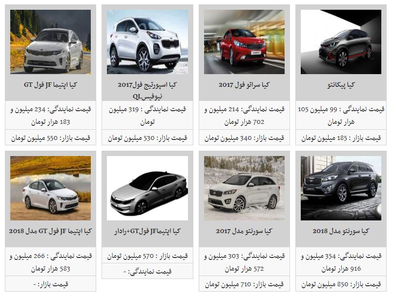 قیمت محصولات کیاموتورز در بازار