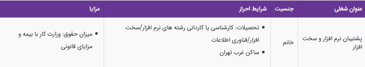 استخدام پشتیبان نرم افزار و سخت افزاردر شرکت فرجاد سیستم پرداز