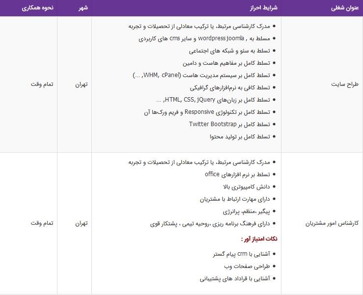 استخدام طراح سایت،کارشناس امور مشتریان در سامانه هوشمندماداکتو