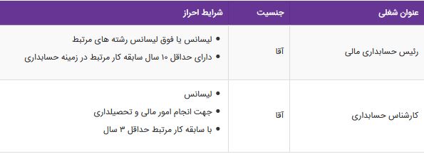 استخدام رئیس حسابداری مالی،کارشناس حسابداری در تهران
