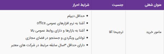 استخدام مامور خرید آقا در گروه صنعتی پلیمر بوشهر