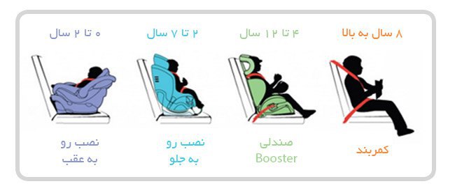 اجباری شدن استفاده از صندلی کودک در خودروها/ صندلی کودک، عامل کاهش مرگ کودکان در تصادفات