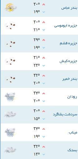 کمینه و بیشینه دمای هوای هرمزگان ۳۰ آبان ۹۷