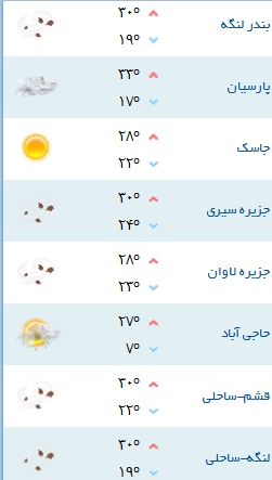 کمینه و بیشینه دمای هوای هرمزگان ۳۰ آبان ۹۷