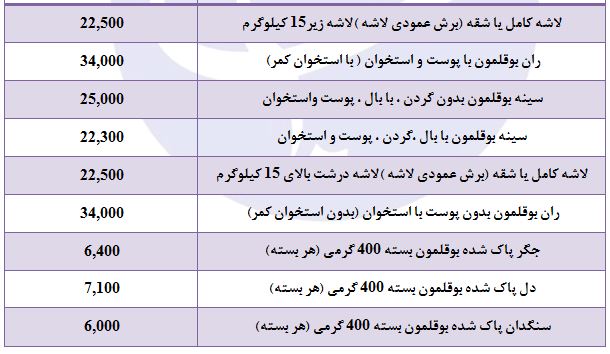 کاهش قیمت بوقلمون در غرفه تره بار