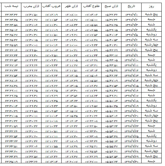 اوقات شرعی آذر ۱۳۹۷ استان کردستان