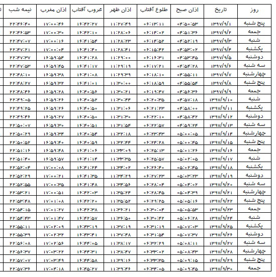 اوقات شرعی آذر ۱۳۹۷ استان کرمان