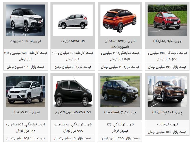 کاهش قیمت محصولات مدیران خودرو در بازار
