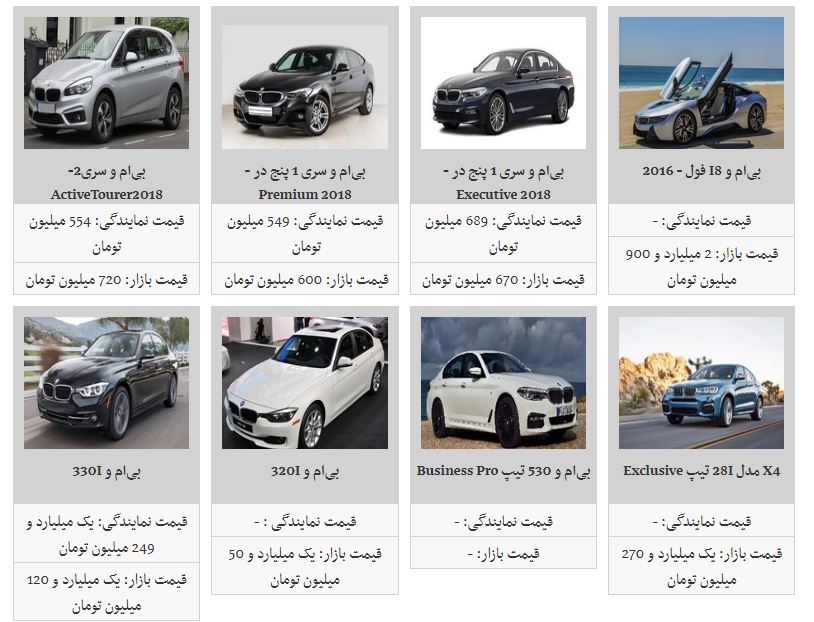 قیمت محصولات بی.ام.و در بازار