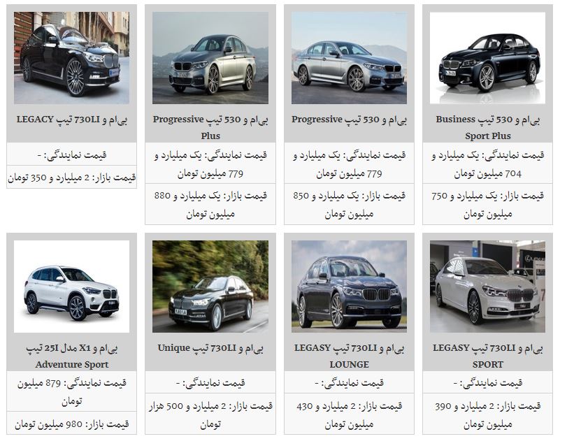 قیمت محصولات بی.ام.و در بازار