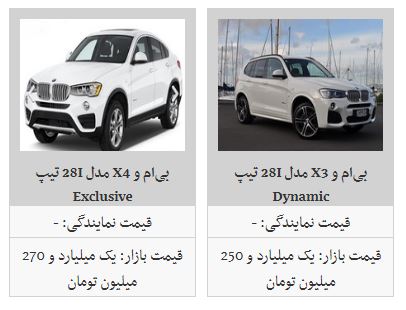 قیمت محصولات بی.ام.و در بازار