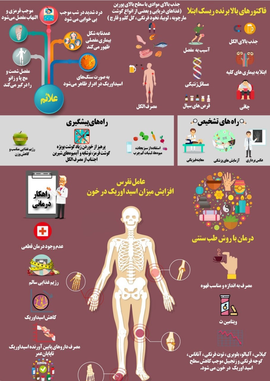 چرا نقرس می&zwnj;گیریم؟+ اینفوگرافی